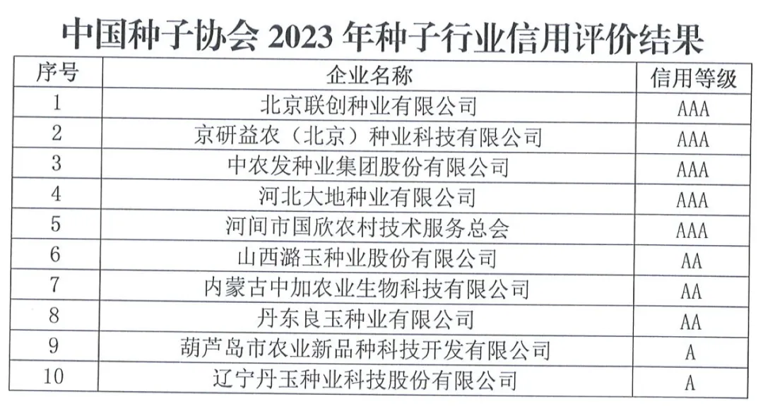 中國種子協(xié)會：2023年種子行業(yè)信用評價結(jié)果出爐！